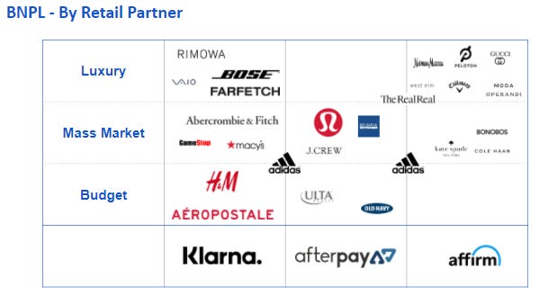 Macy's takes stake in Klarna as part of payment partnership