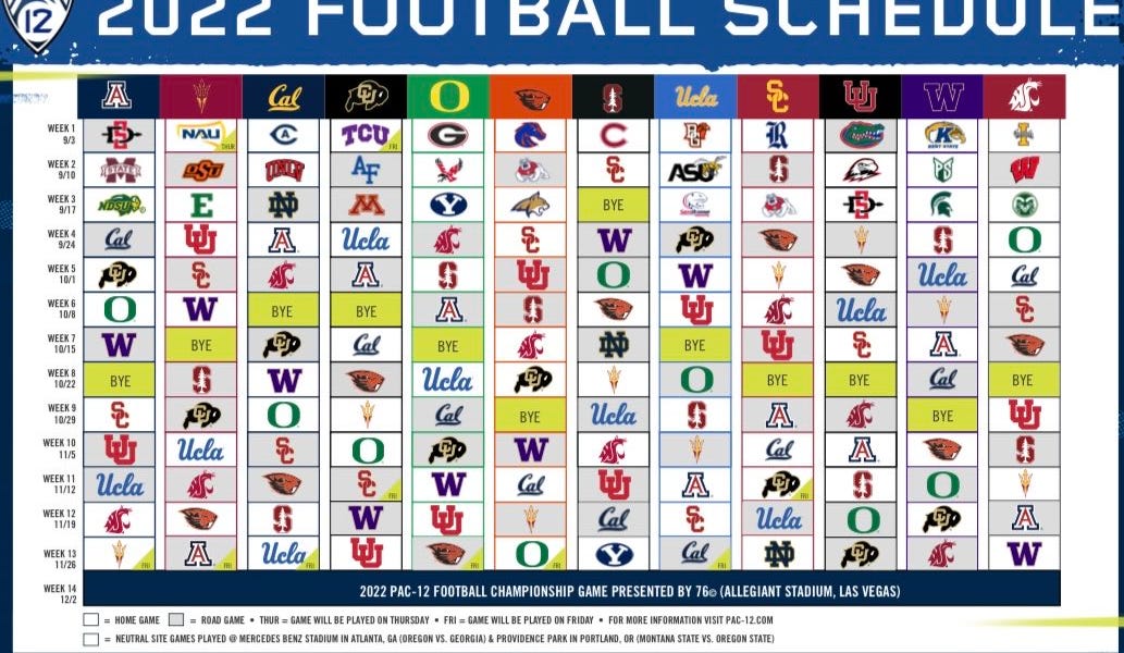 can-the-pac-12-rebound-in-2022-by-nick-kranz