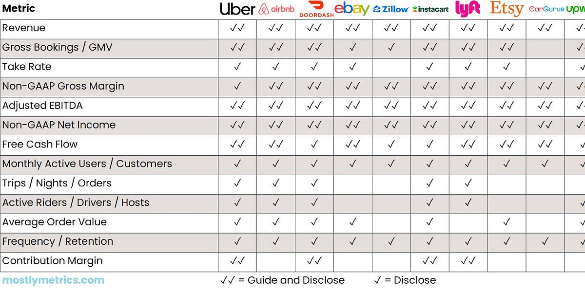 What metrics do Marketplace companies report on?