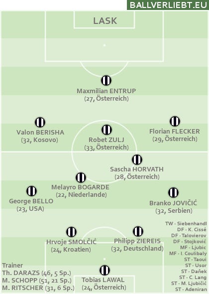 Bundesliga-Bilanz 2024/25, Teil 2: Die Teams aus der Qualirunde
