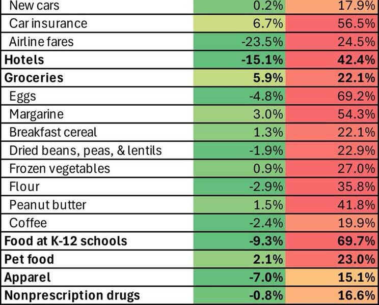Comments Inflation Do Harris Voters Want Americans To Starve?