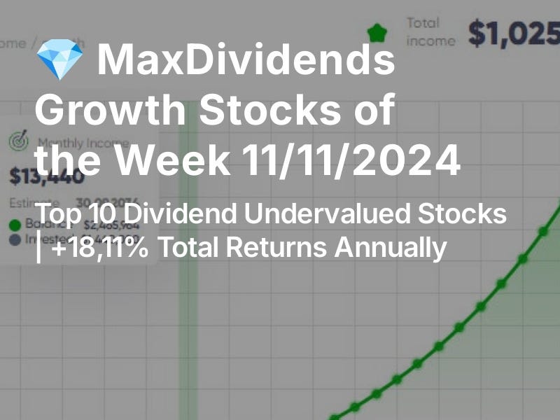 💎 MaxDividends Growth Stocks of the Week 11/11/2024
