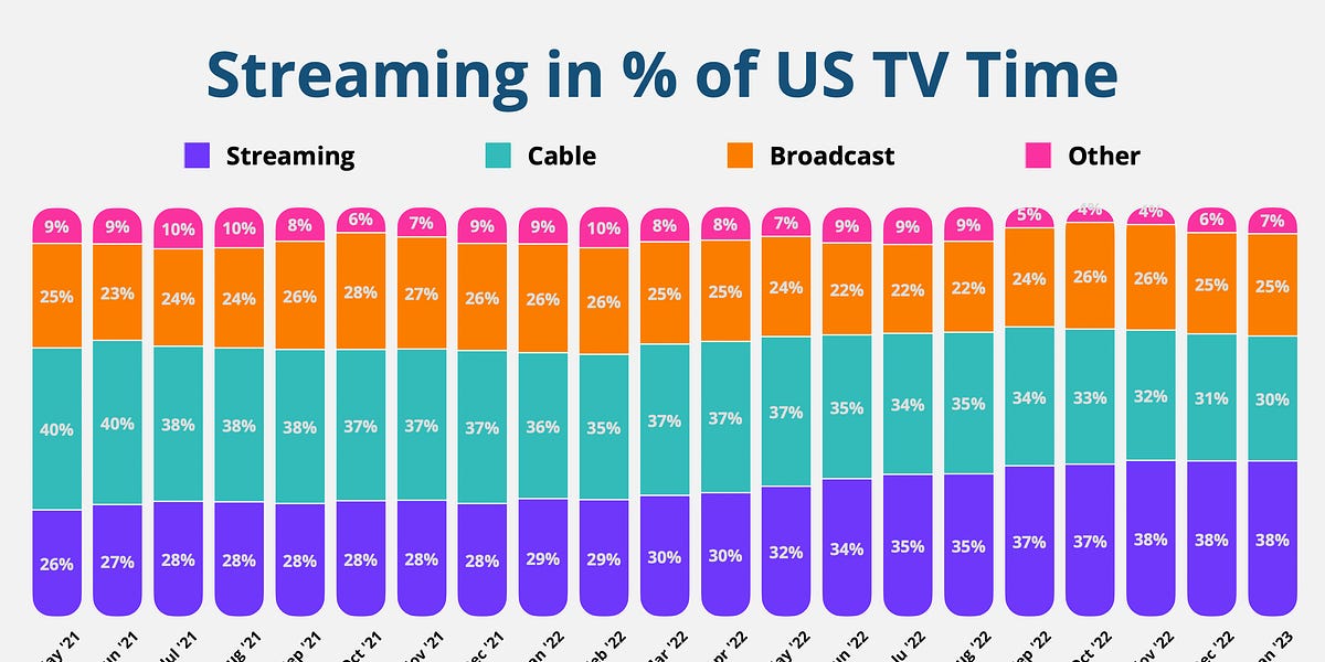 Report: Apple pitched offering Sunday Ticket to TV+ subscribers for