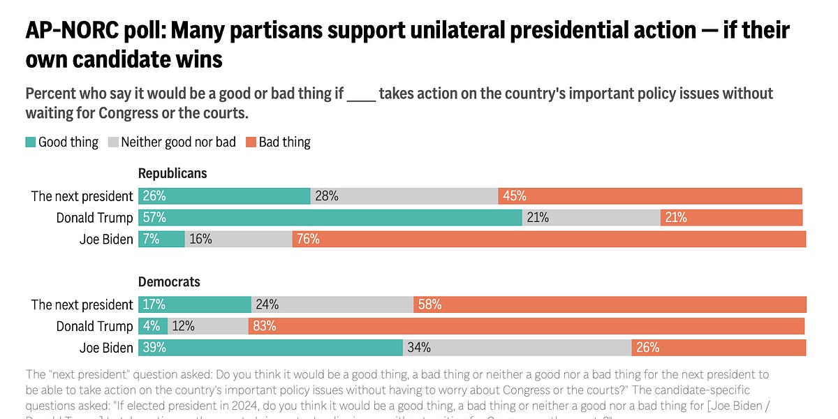 Why Harris’ fascism charges might not land with voters