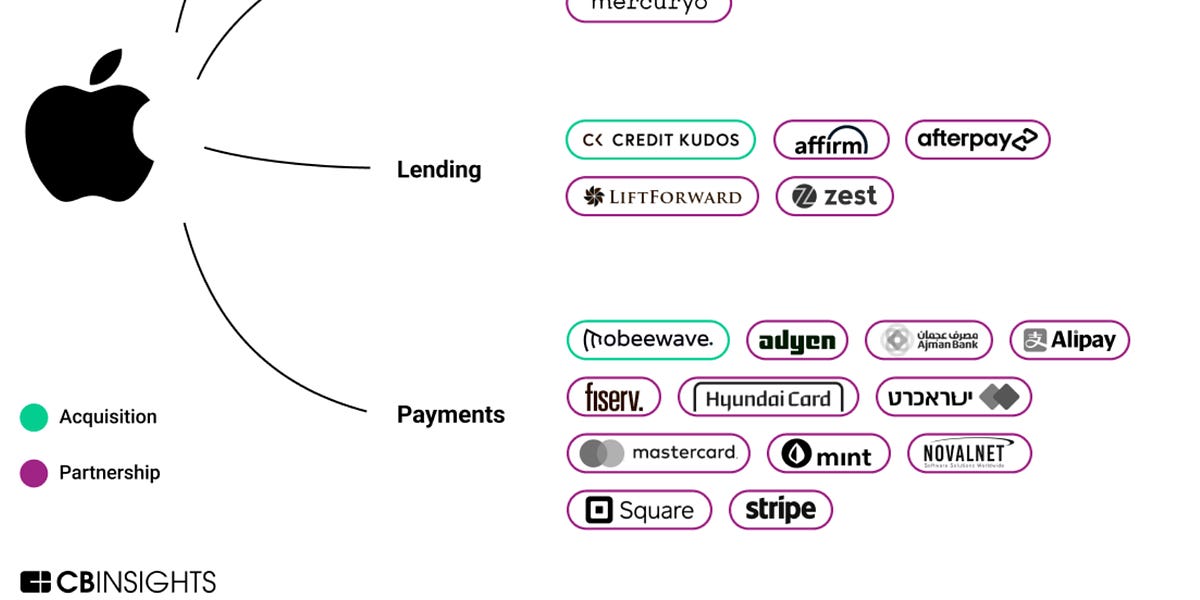 Banking-as-a-Service in the US  SynapseFi Deep Dive - WhiteSight