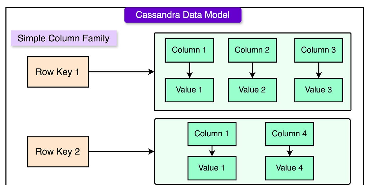 Facebook的数据库处理数十亿条消息（Cassandra深度解析）