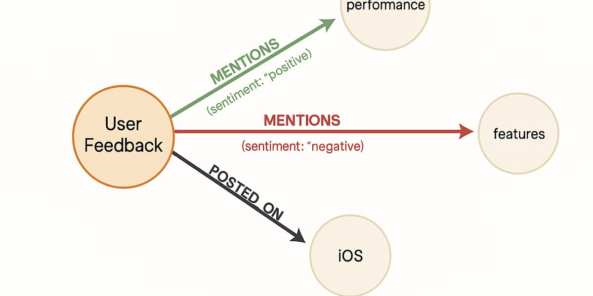 Why Knowledge Graphs Are Changing How We Understand & Analyze Language