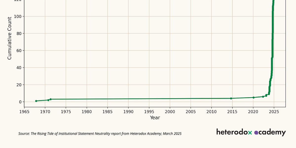 Institutional Neutrality Is Sweeping Across American Higher Ed
