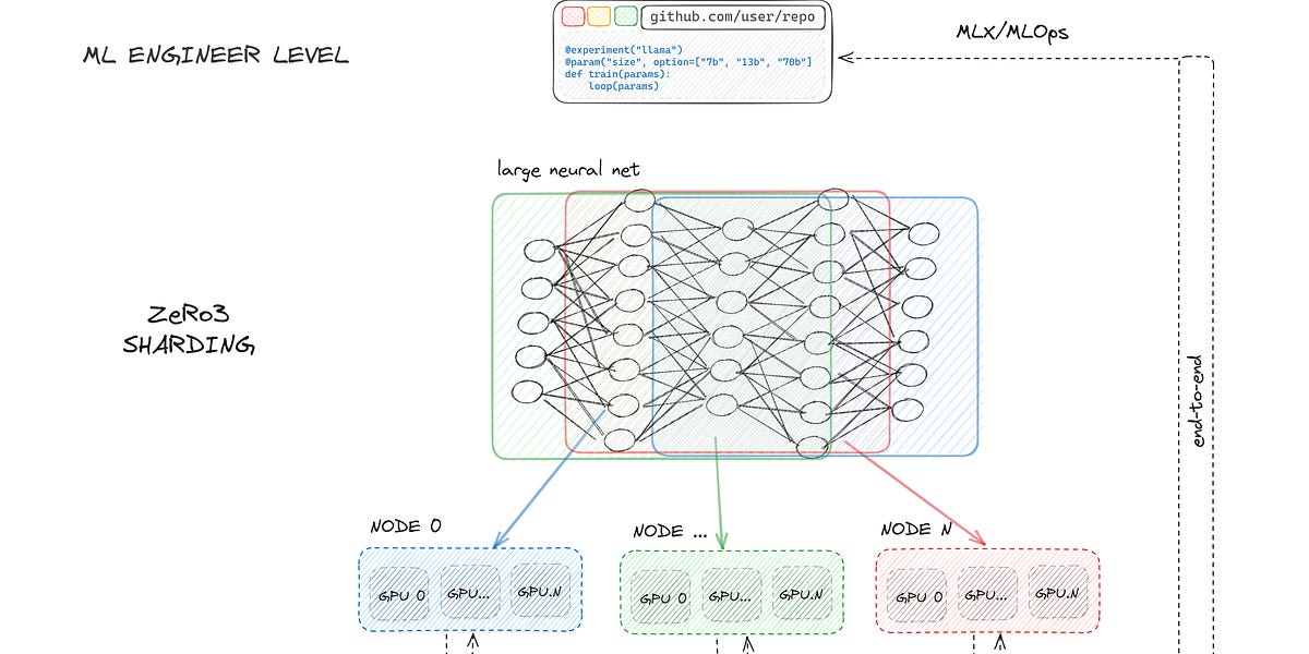 How to design API of Machine Learning library