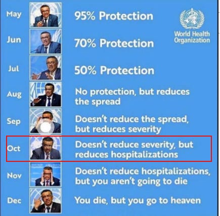 Proof The CDC Knowingly Lied When Claiming The mRNA Vaccines "Reduce Hospitalizations And Deaths."