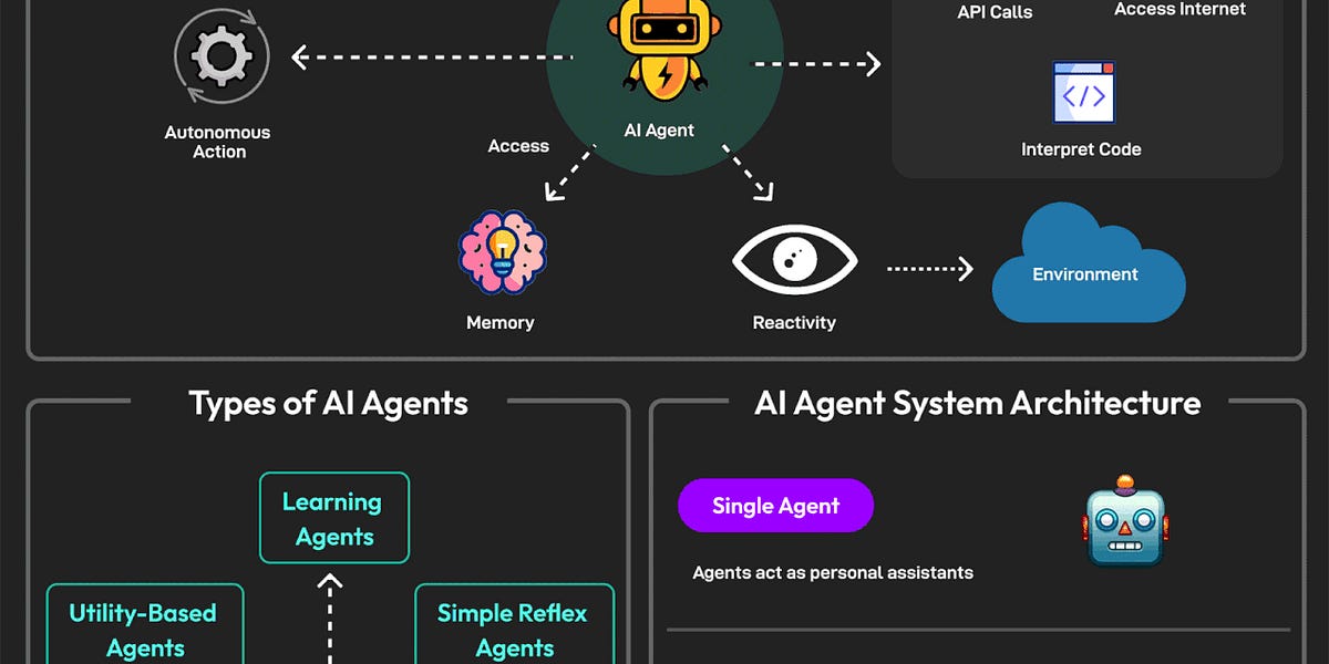 EP148：DeepSeek 一页概览