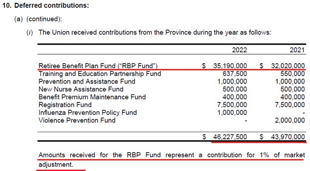 BC Government Has Captured BC Nurses' Union (BCNU)