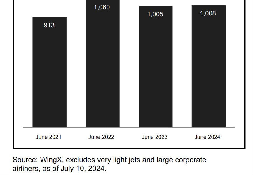 H1 2024 Bombardier update by Nicolas Boudreau