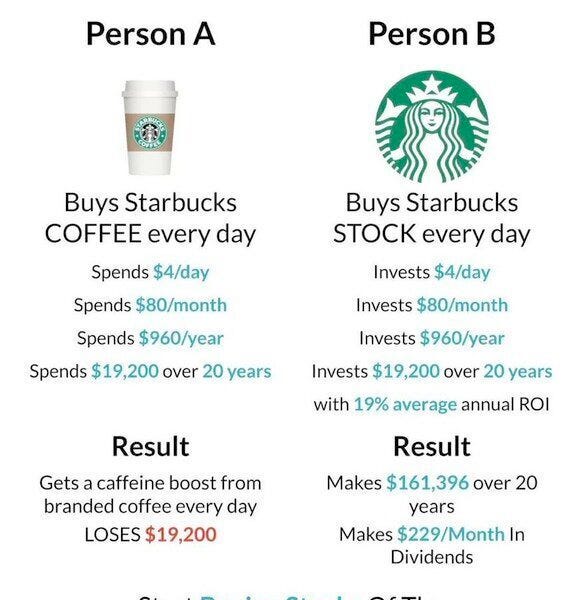 🏰Quality Investing 101