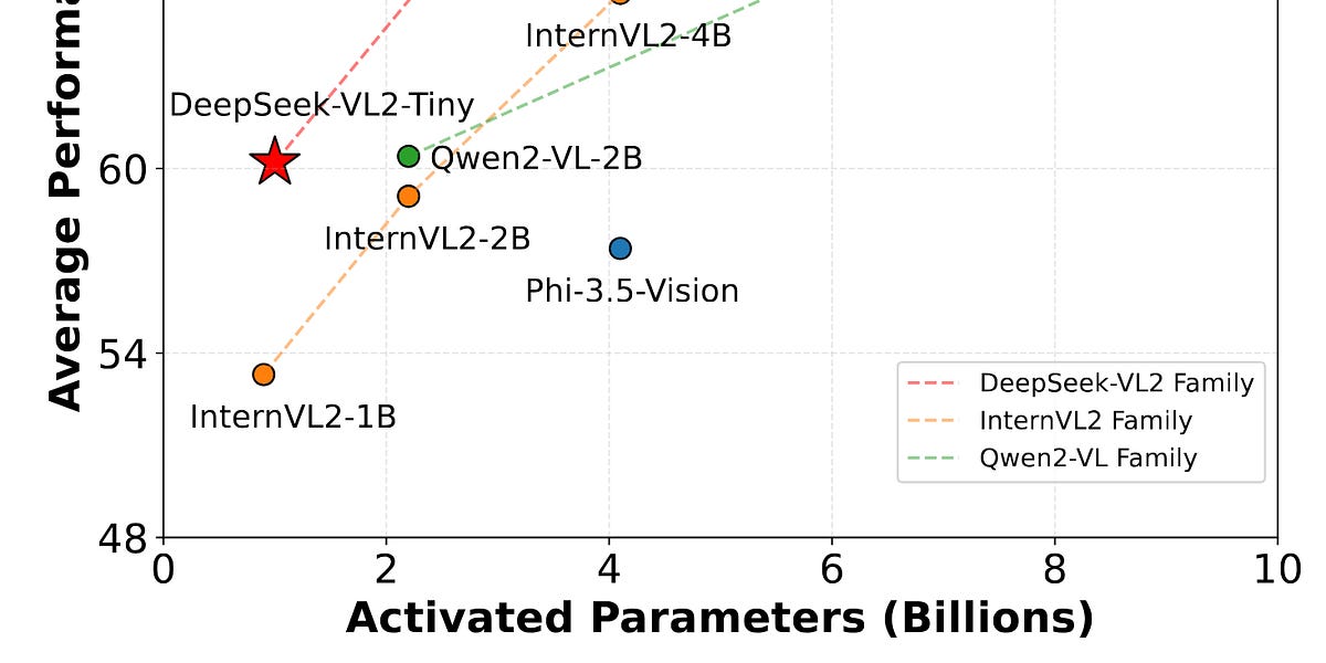 Veo 2与4K视频、Pika Labs的视频生成器2.0、Project Mariner网络冲浪者、Phi-4