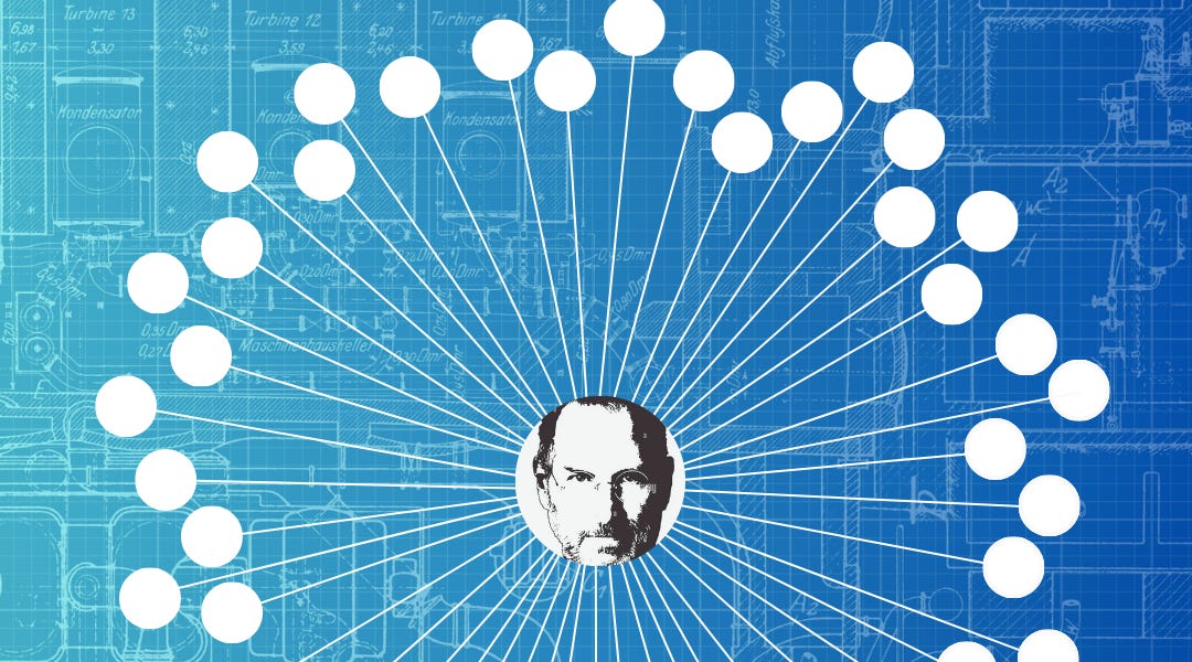 How to Design an Org for Founder Mode