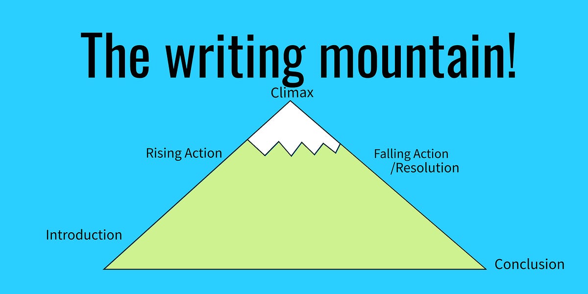 The Rising Action by friedsam13 The Writing Guide