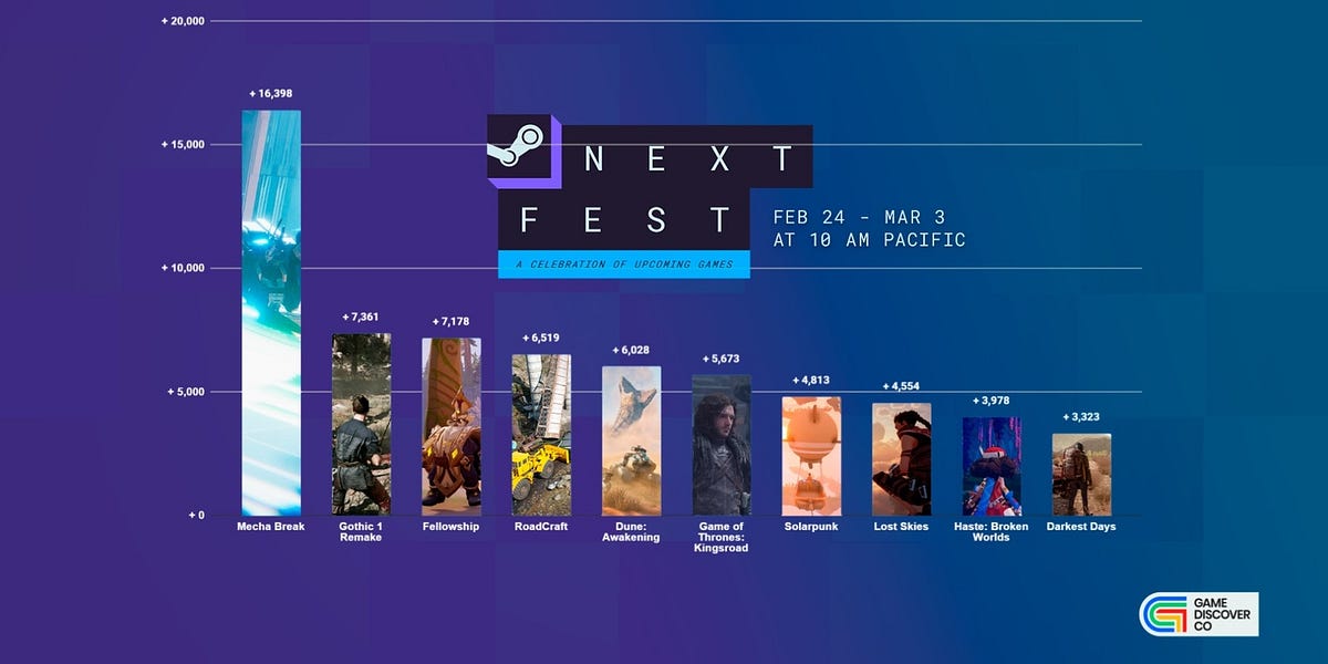 newsletter.gamediscover.co