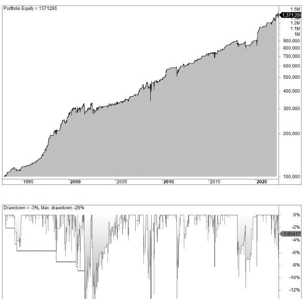 Ultimate Oscillator Indicator Trading Strategy (Backtest And Example)