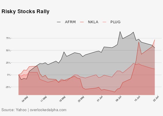 Safety Shot: Warrants For Aggressive Growth Investors (NASDAQ:SHOT)