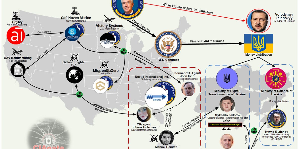 Noetic Continental | Part II: How CIA Launder U.S. Financial Aid Through Its Contractors in Ukraine