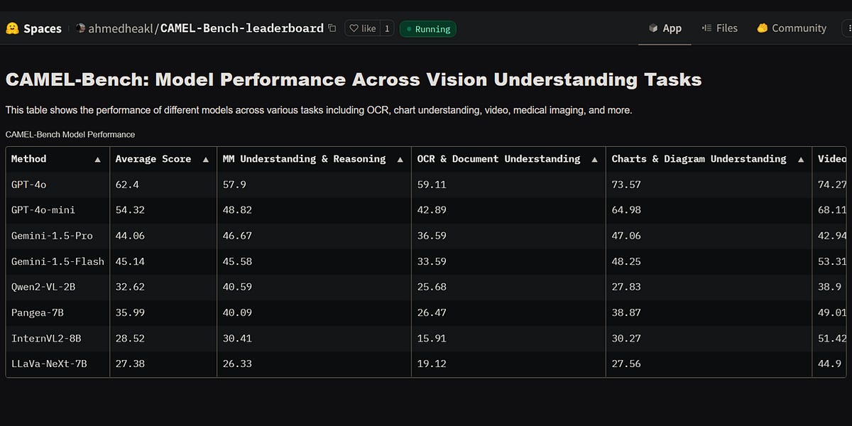 MBZUAI launches comprehensive multimodal Arabic AI benchmark