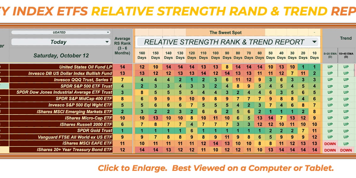 US Large Cap Stocks, China, Oil, Industrials, Base Metals and Tech Earn