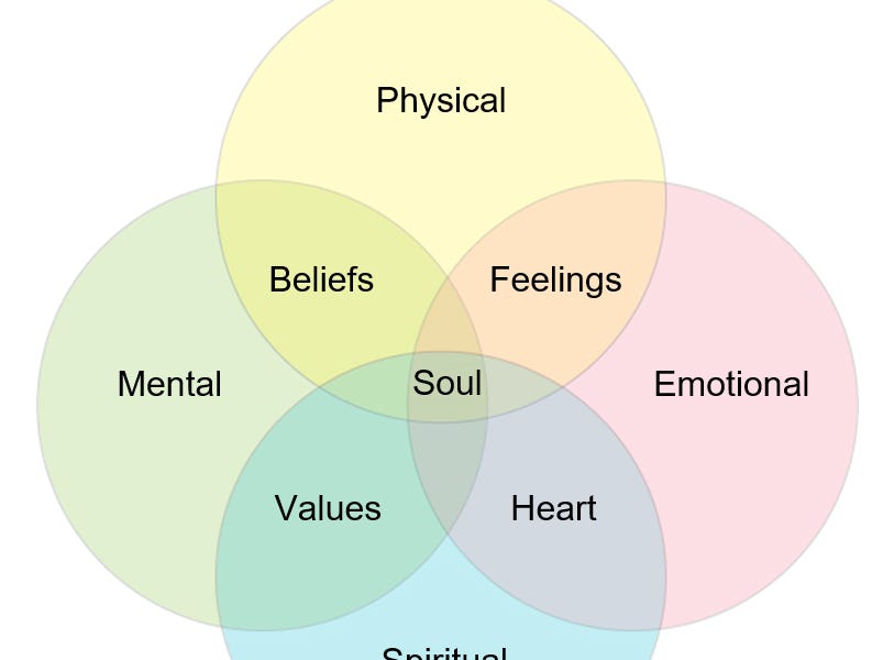 Mindful Me👣 by Jerry Keusch A Place of Patience