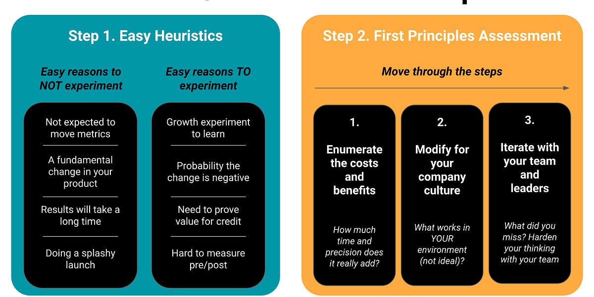 When to A/B Test - by Aakash Gupta - Product Growth