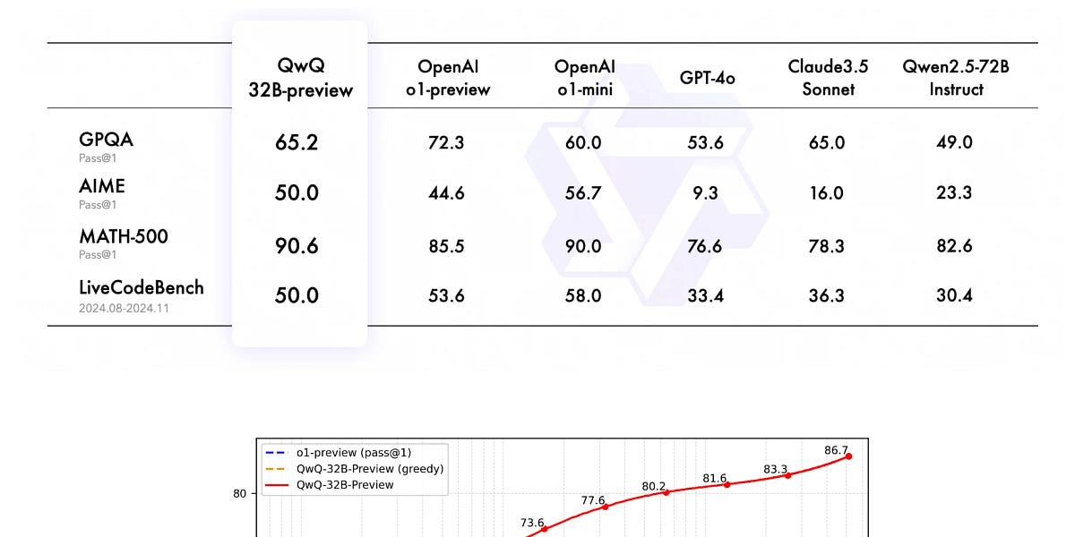 上周AI动态 #297 - QwQ-32B-Preview、DeepSeek-R1-Lite-Preview、OLMo 2、Luma Photon