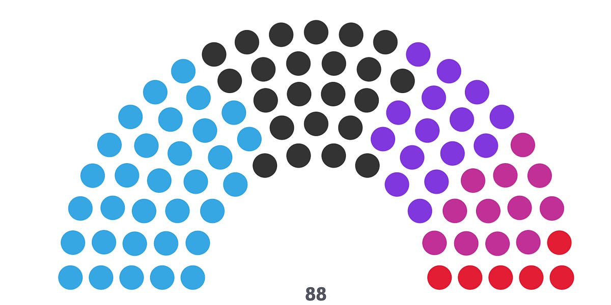 State elections in Thüringen and Saxony deliver another humiliating defeat for the sclerotic and incapable German political establishment
