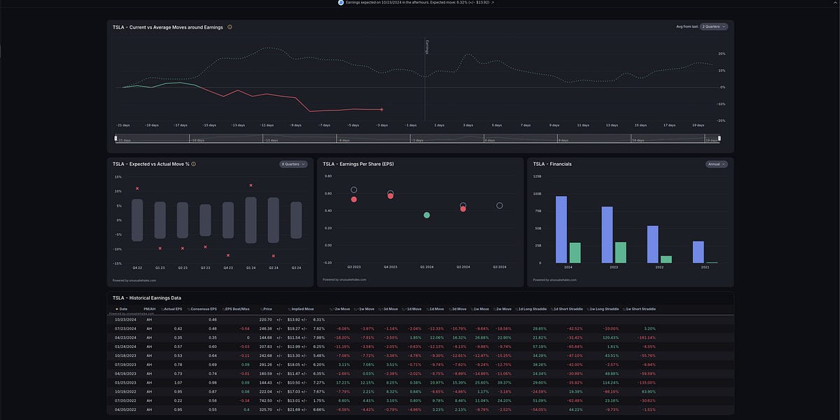 Earnings Week Begins with TSLA, SPOT, GE, TMUS, KO, RTX, LMT, and more!