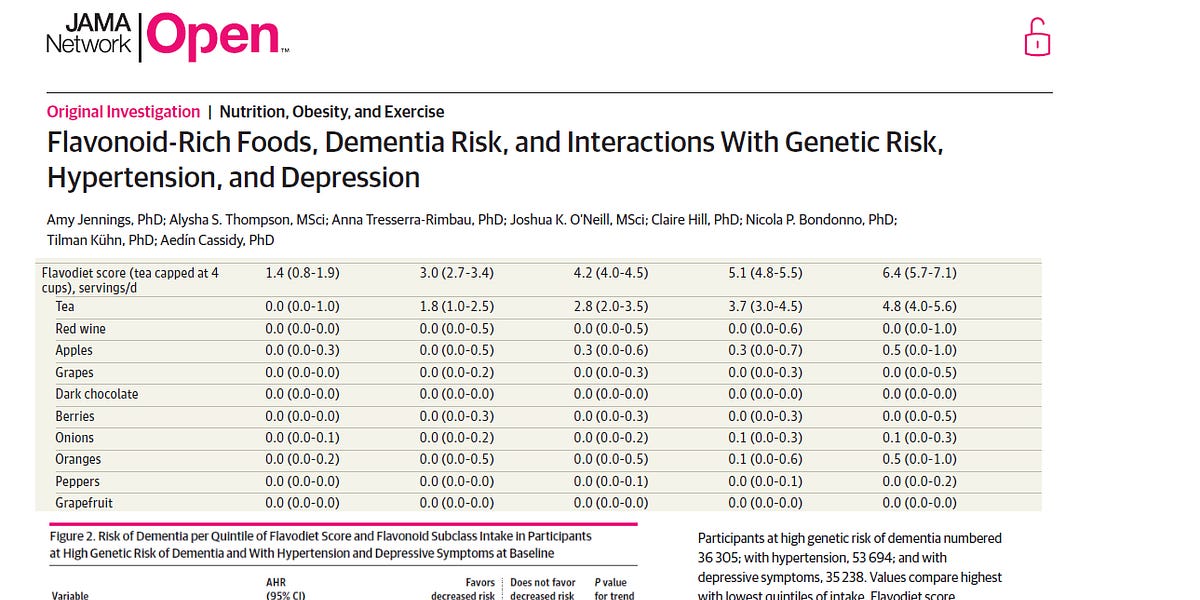 FlavonoidRich Foods, Dementia Risk, and Interactions With Risk