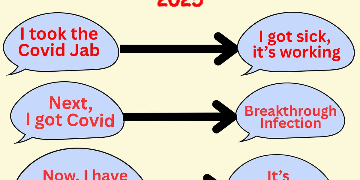 Covid Logic 2025
