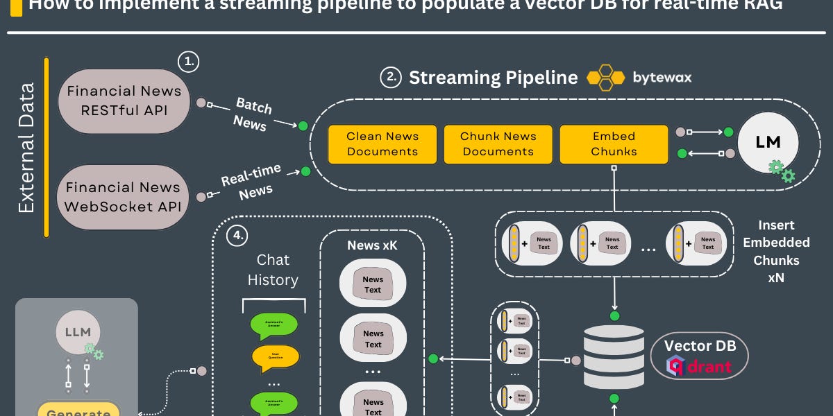 DML: How to implement a streaming pipeline to populate a vector DB for ...