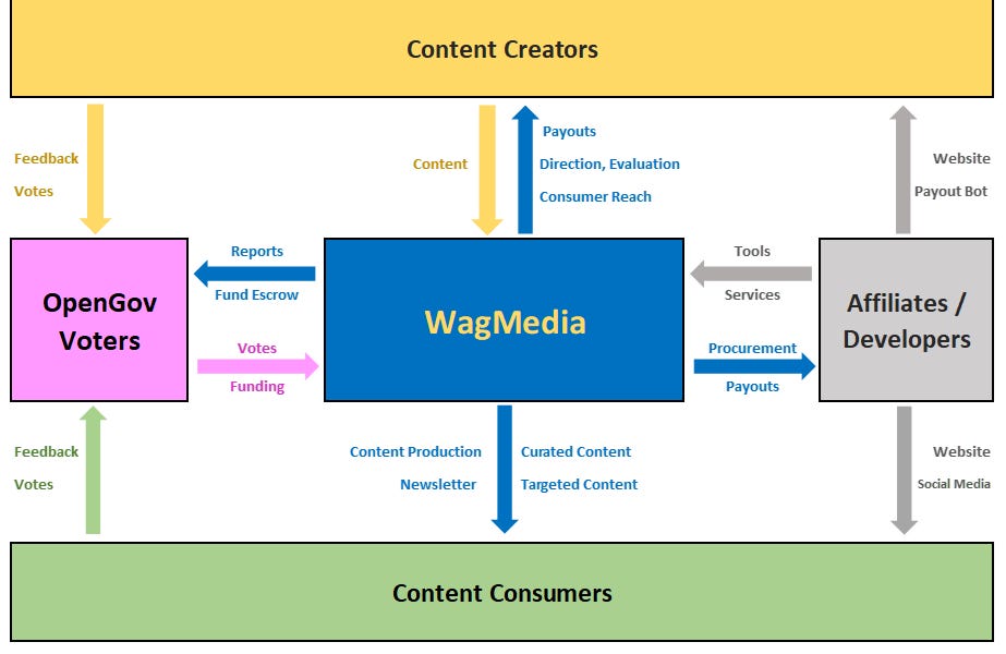 WagMedia 2024 Data Report Volume 1: Through March 24, 2024