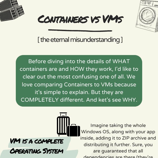 If you’ve been following this newsletter, you likely know that I’ve published 15 Infographics on how (Windows) Containers work. If you’re a new 