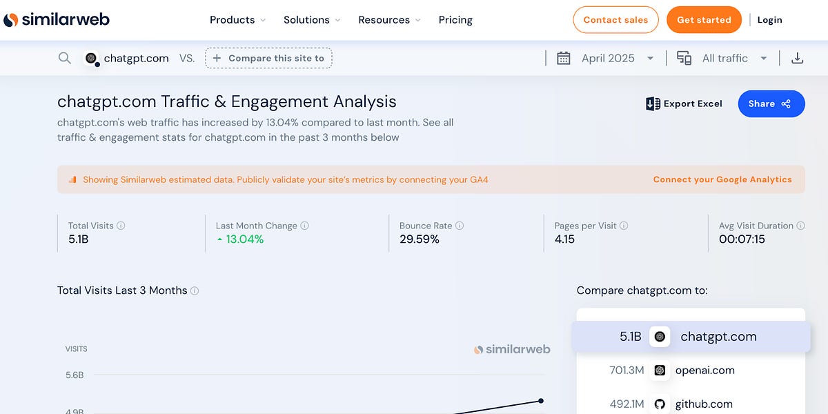 Beyond Blue Links: Why AI Search Is a Game-Changer for Your Website's Visibility