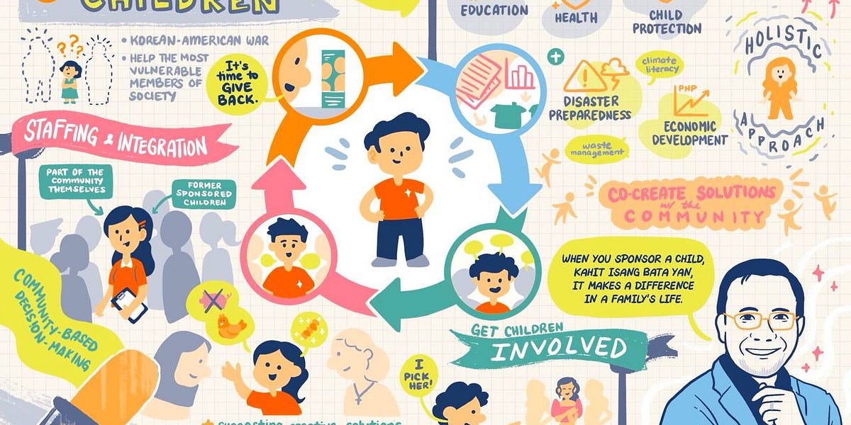 How to Build a Better Tomorrow - by Elbert Or