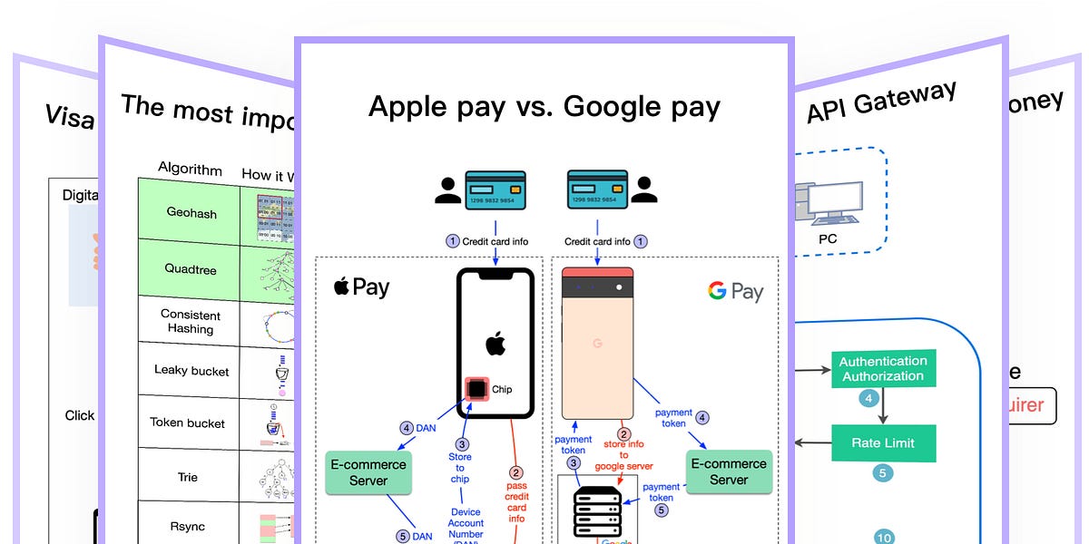 通过邀请朋友获取ByteByteGo前50个主题的最佳PDF
