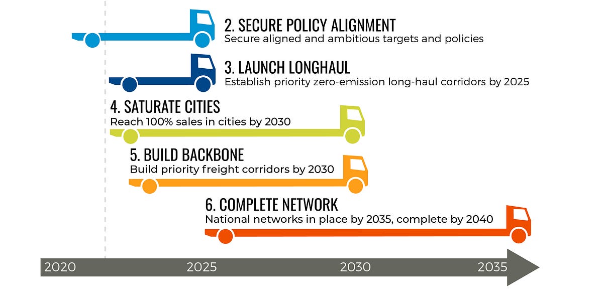 Why LA’s Clean Transportation Goals Need More Than Buses