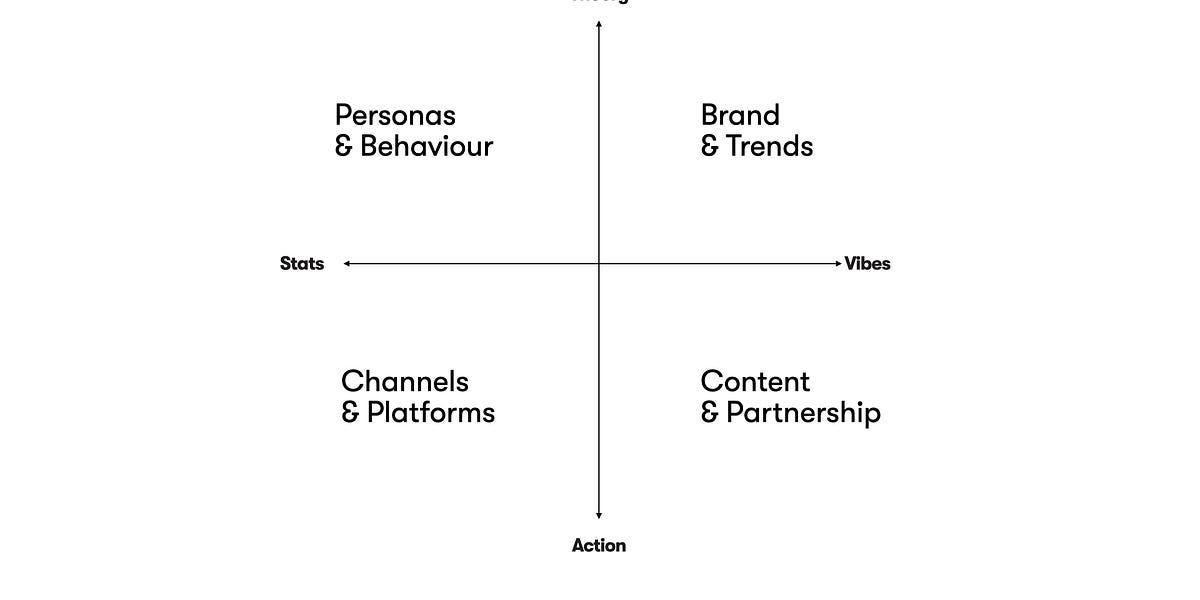 Toward a Unified Field Theory of Strategy by Jon Crowley