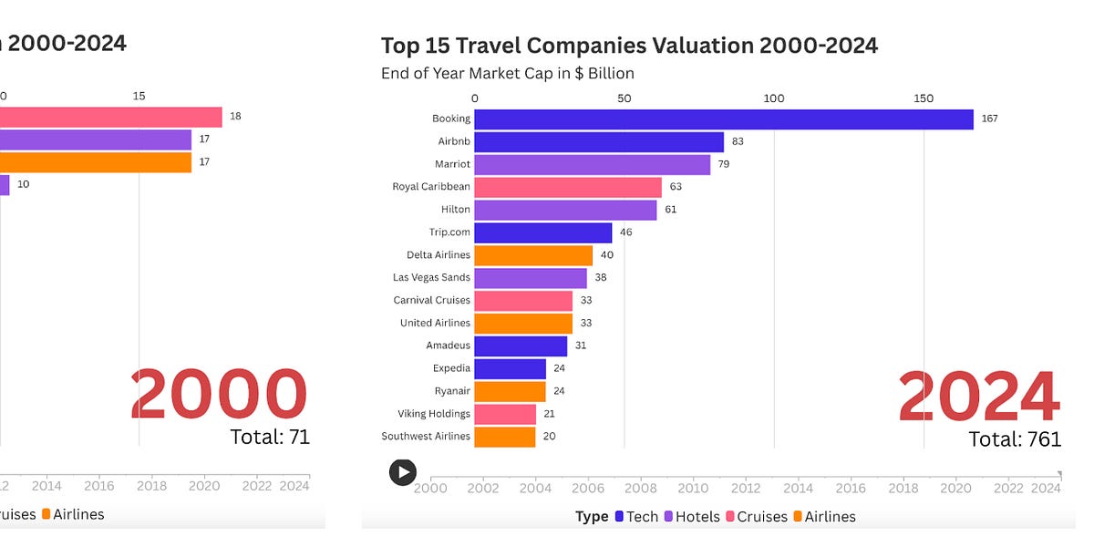 Travel Tech Essenceist #171: Force