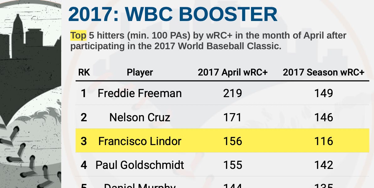 Starling Marte is about to score a nice deal this offseason - Beyond the  Box Score