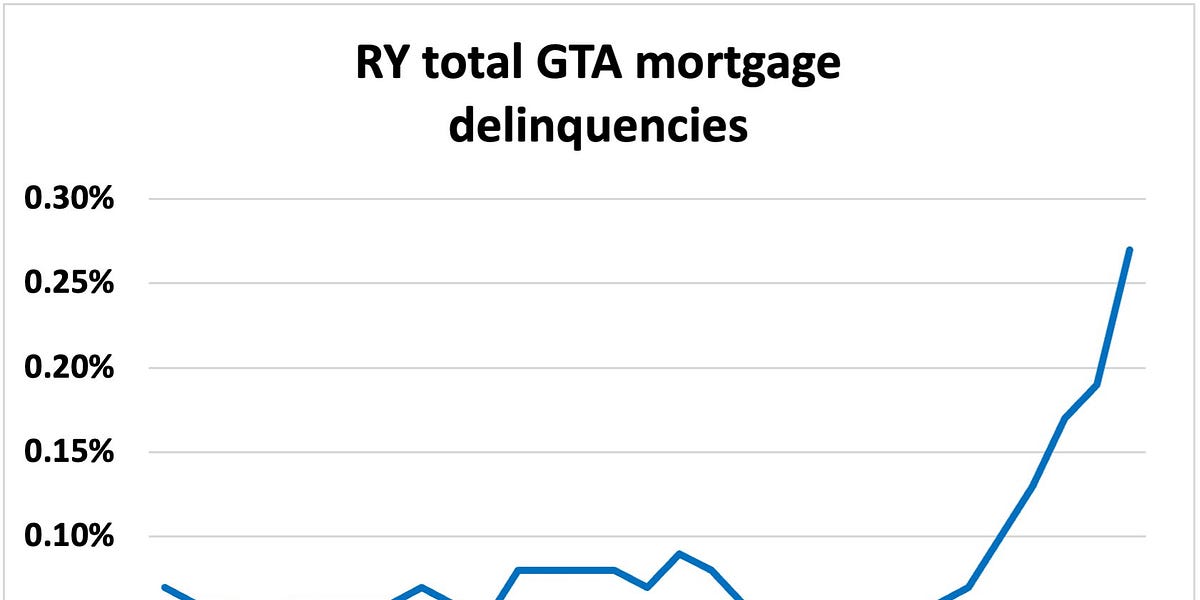 Canada gives the green light for more mortgage debt