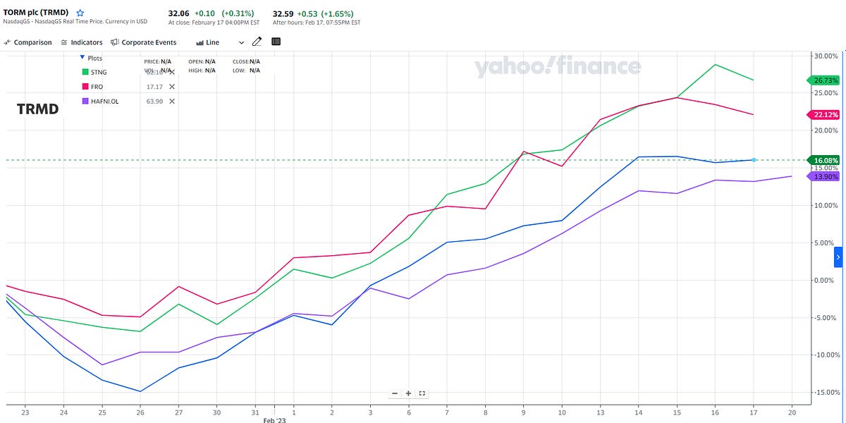 Post your rates on leading metamotors with Blastness