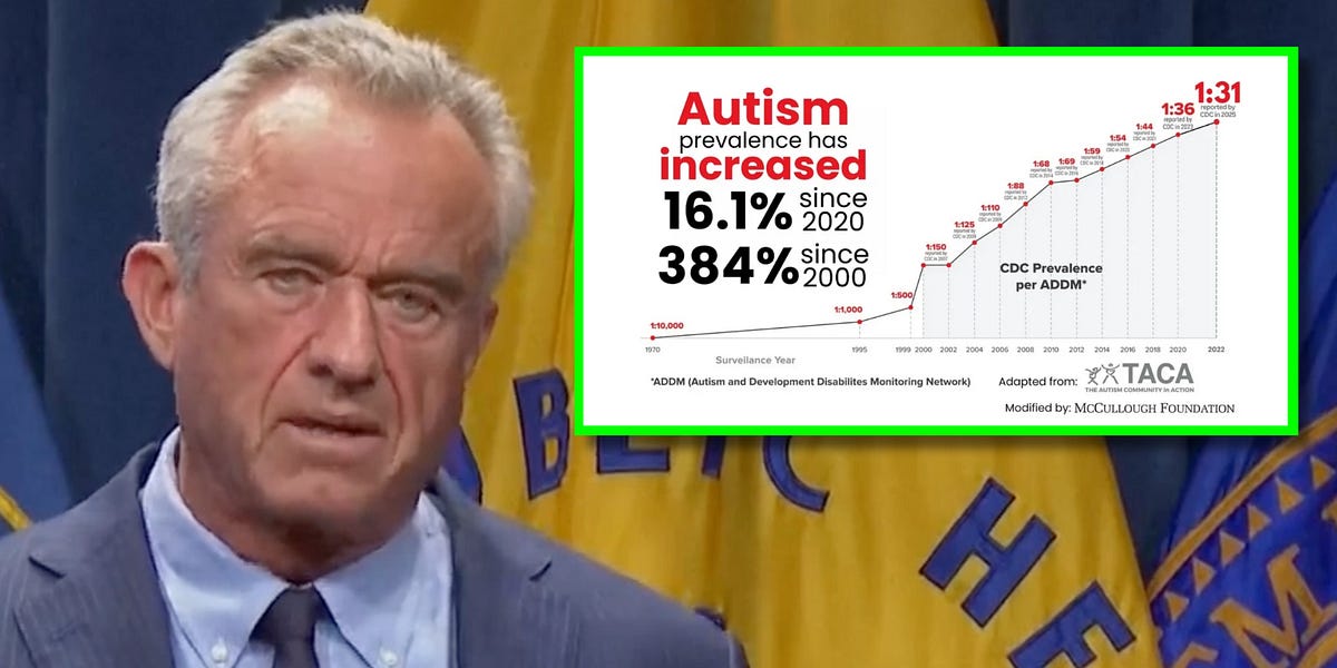 RFK Jr. Exposes a Chilling New Autism Reality
