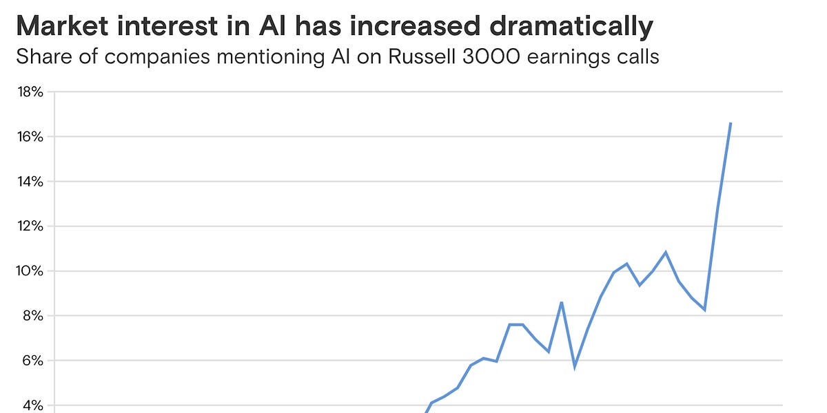 Where’s the money going to be made in AI?