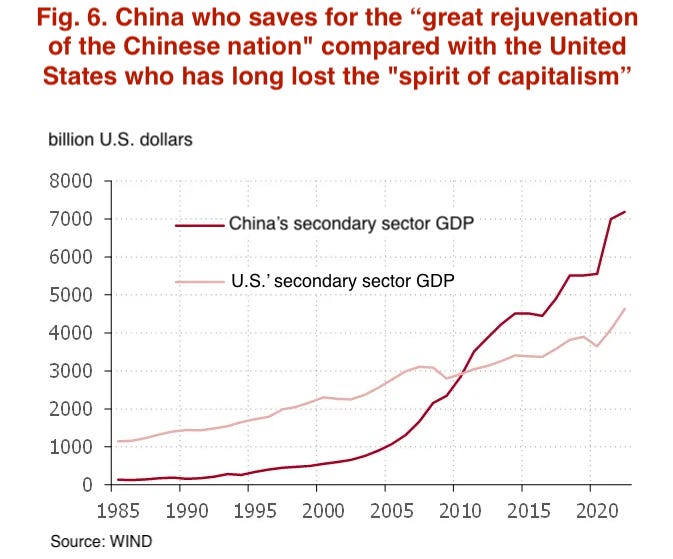 Part II of Xu Gao: Chinese economy at a forking path, leading to three ...
