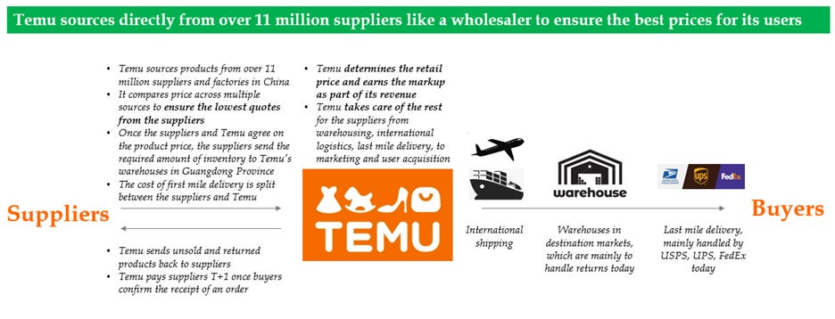 Feeding - Free Shipping For New Users - Temu - Page 4